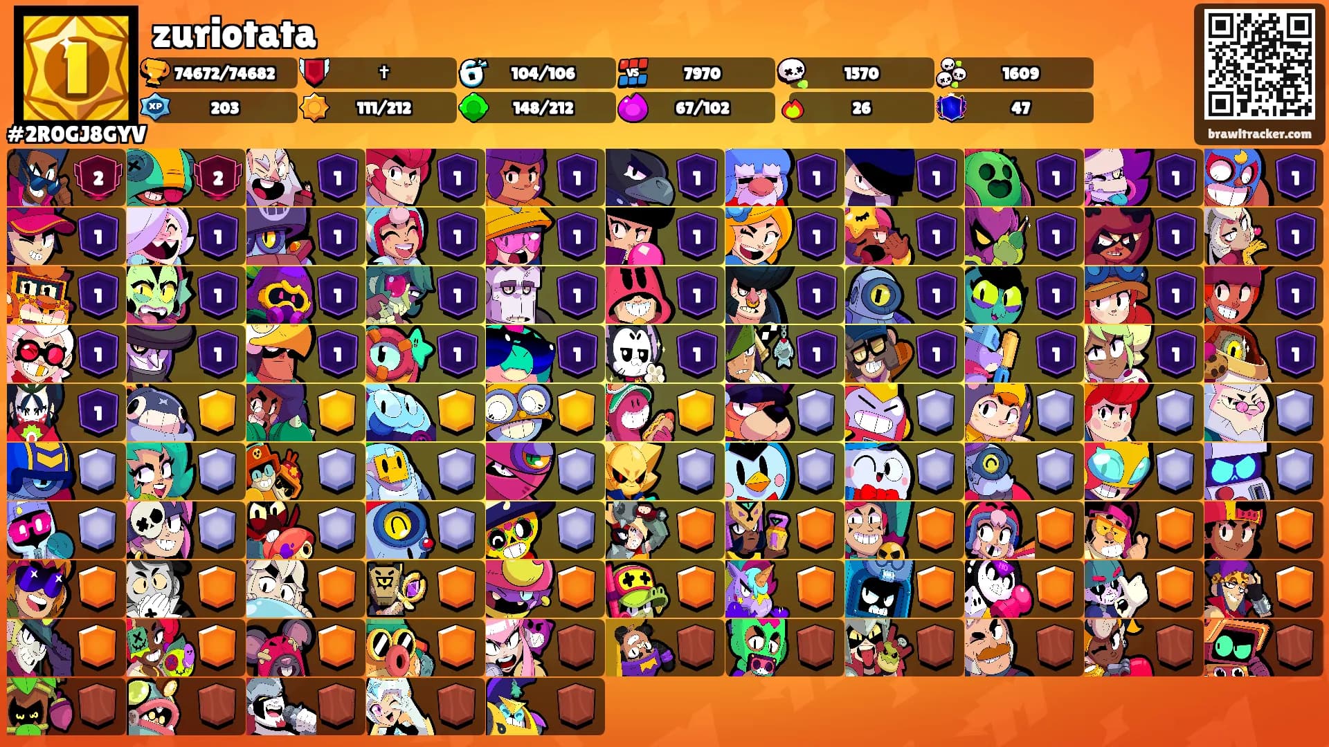 zuriotata's Ranks