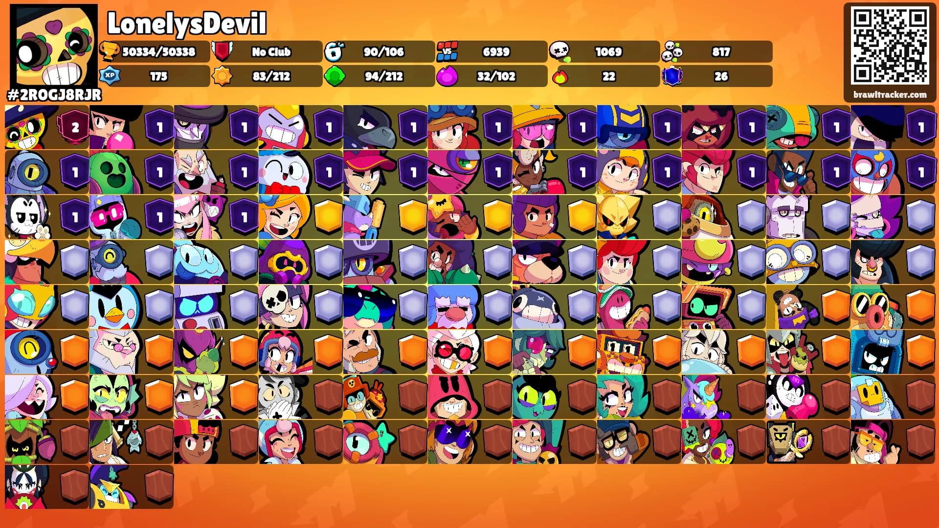 LonelysDevil's Ranks