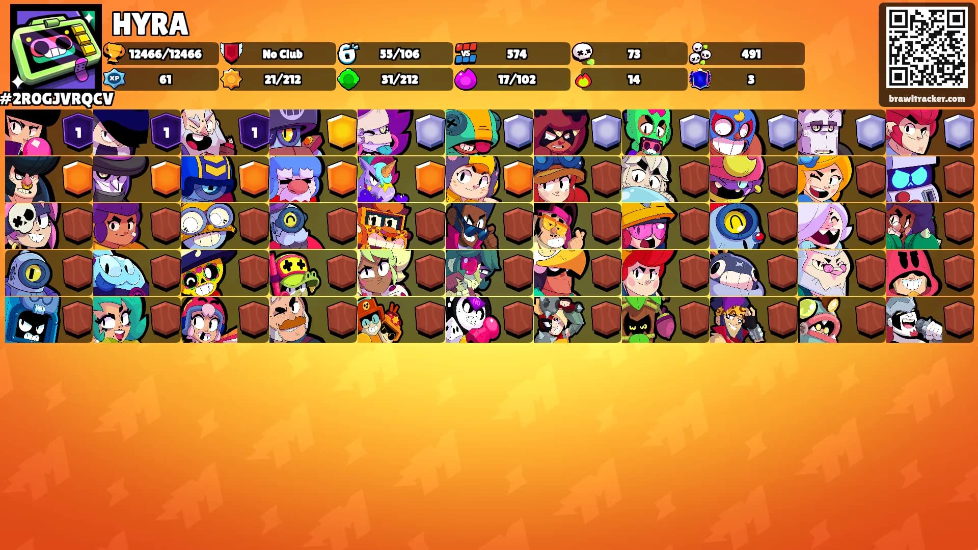 HYRA's Ranks