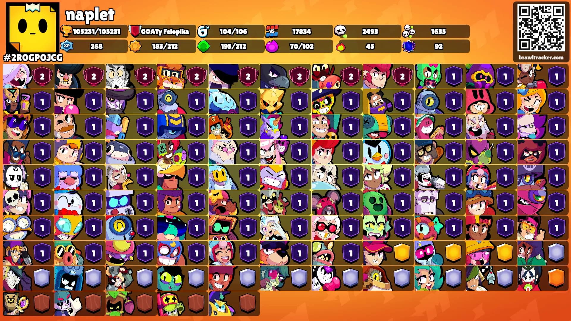 naplet's Ranks