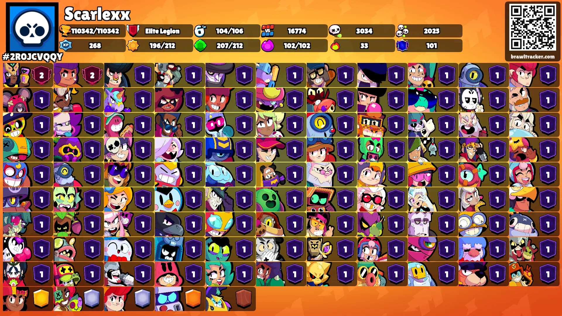 Scarlexx's Ranks