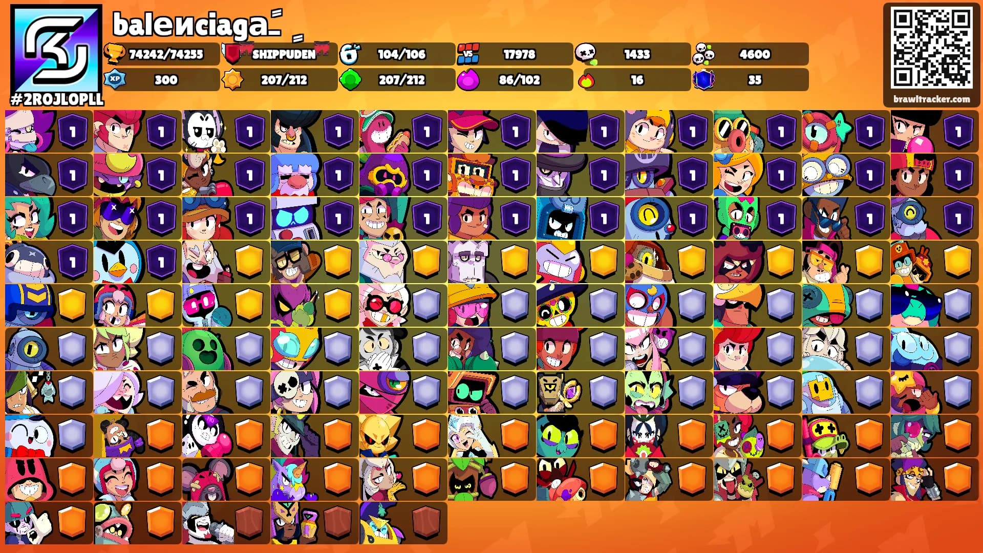 balеиciagaًـ ٍ's Ranks