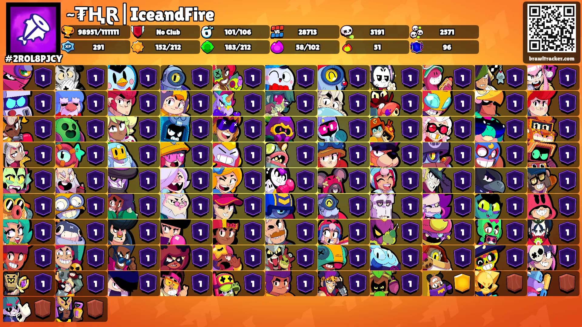 ~₮ⱧⱤ|IceandFire's Ranks