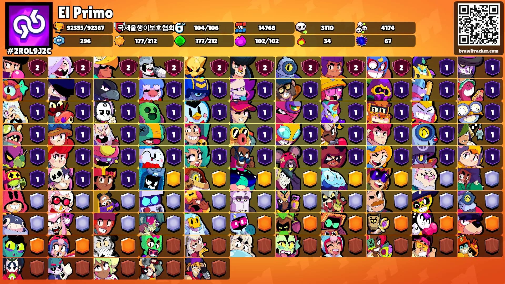 El Primo's Ranks