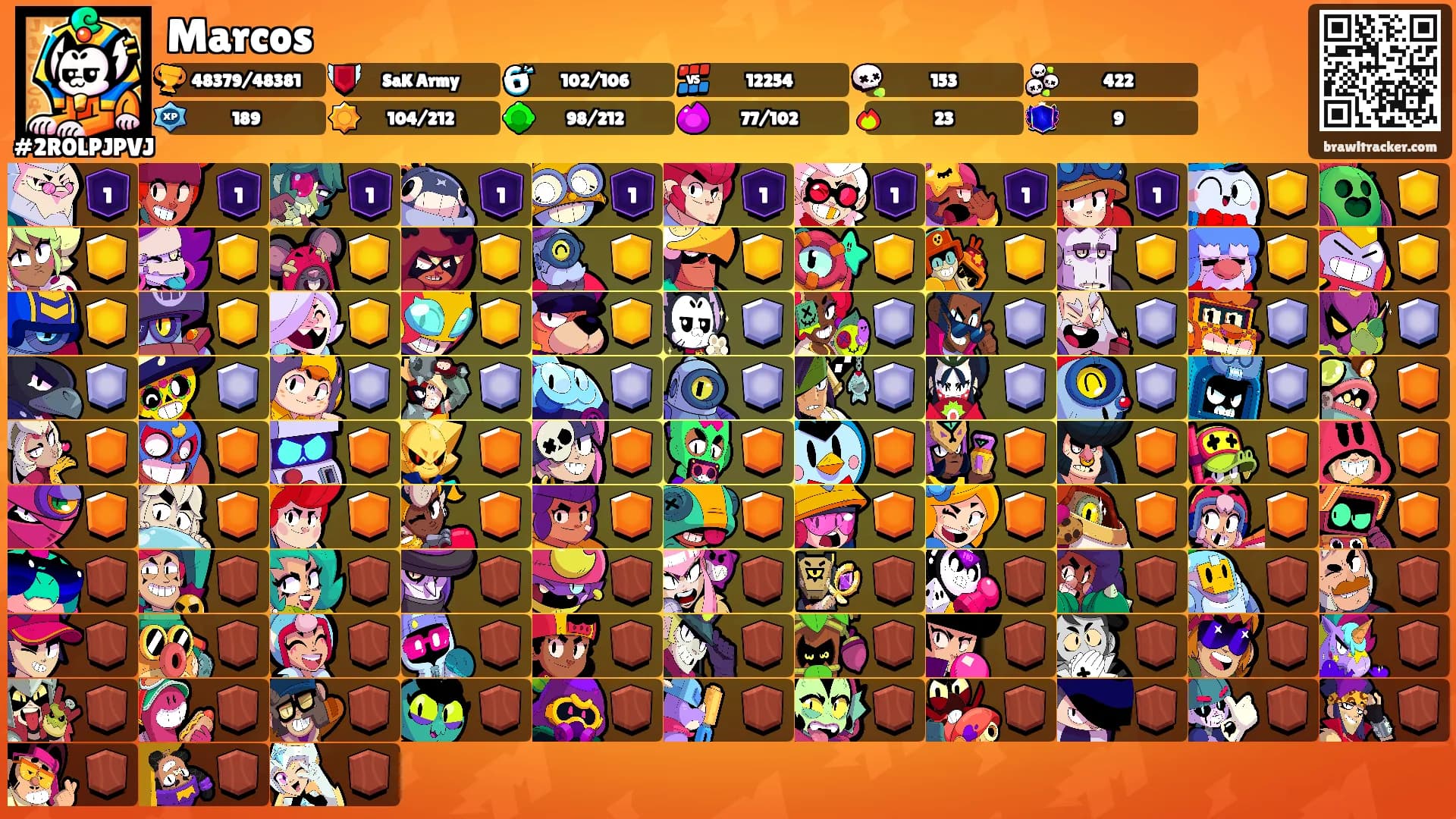 Marcos's Ranks
