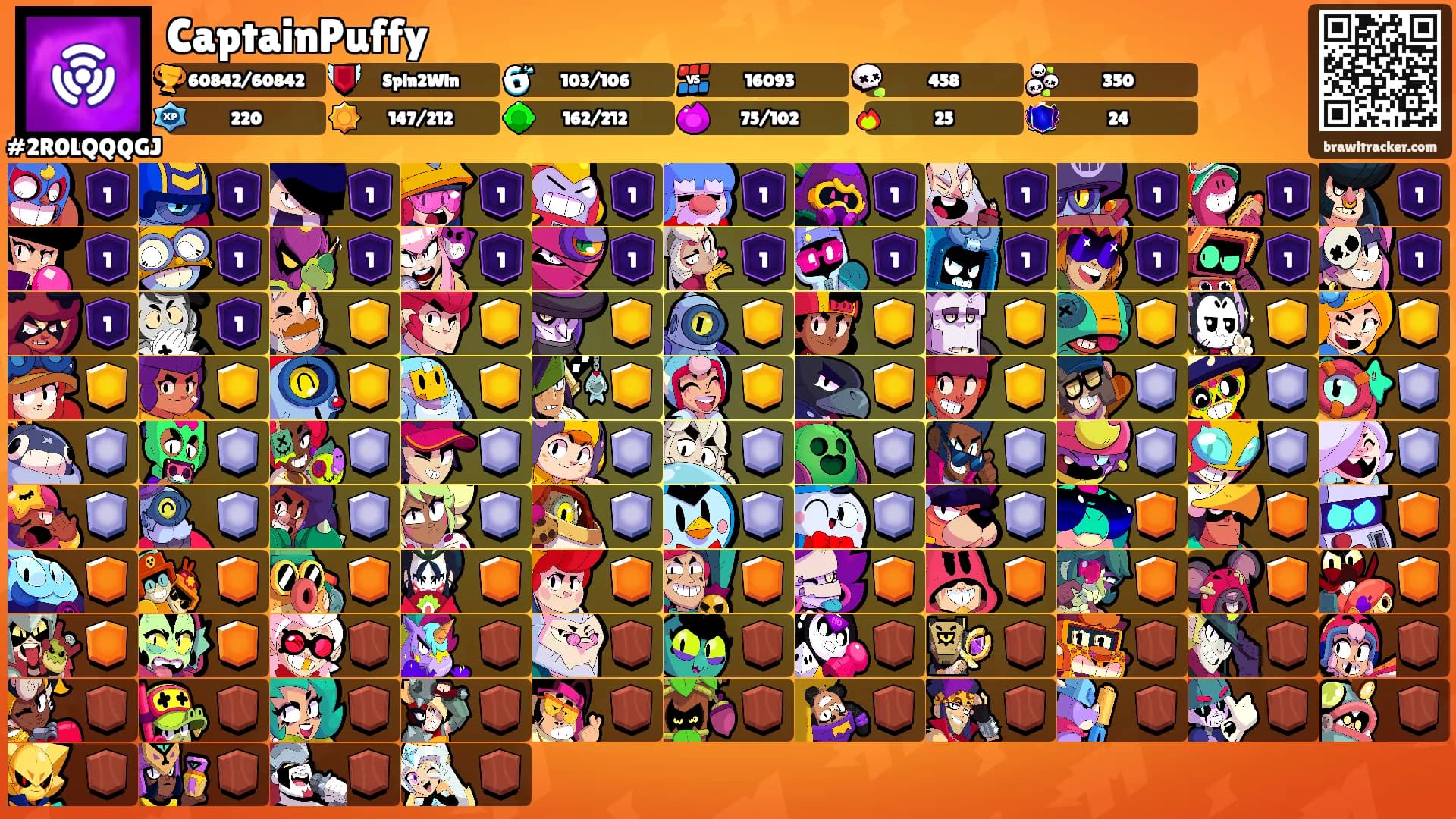 CaptainPuffy's Ranks