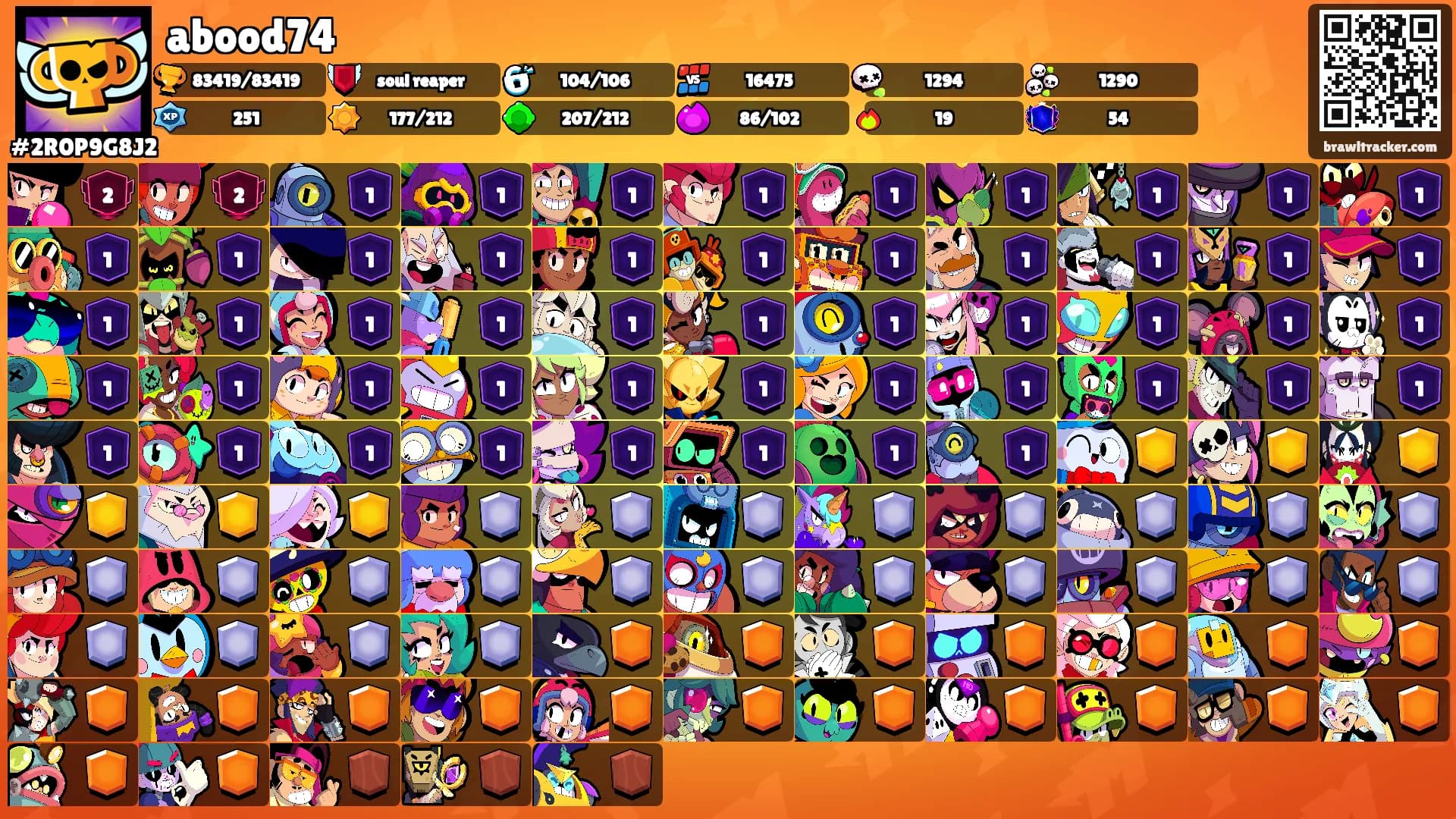 abood74's Ranks