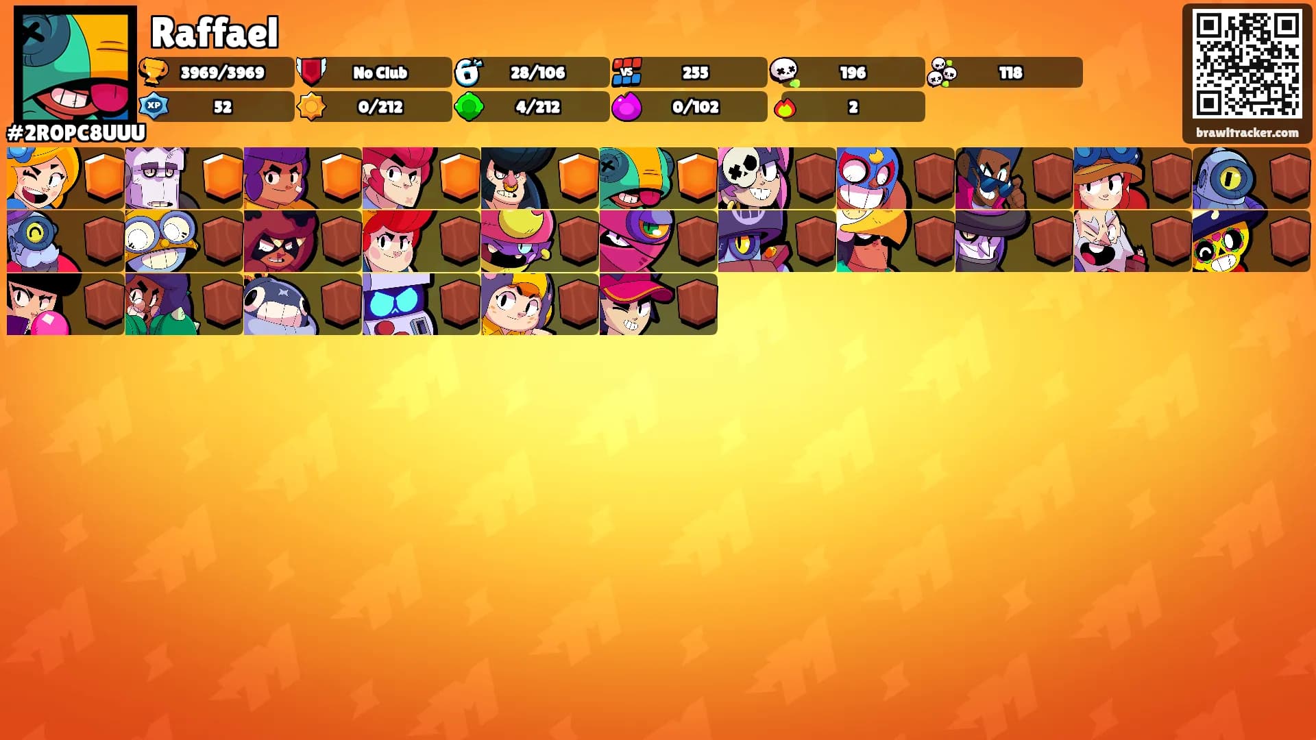 Raffael's Ranks