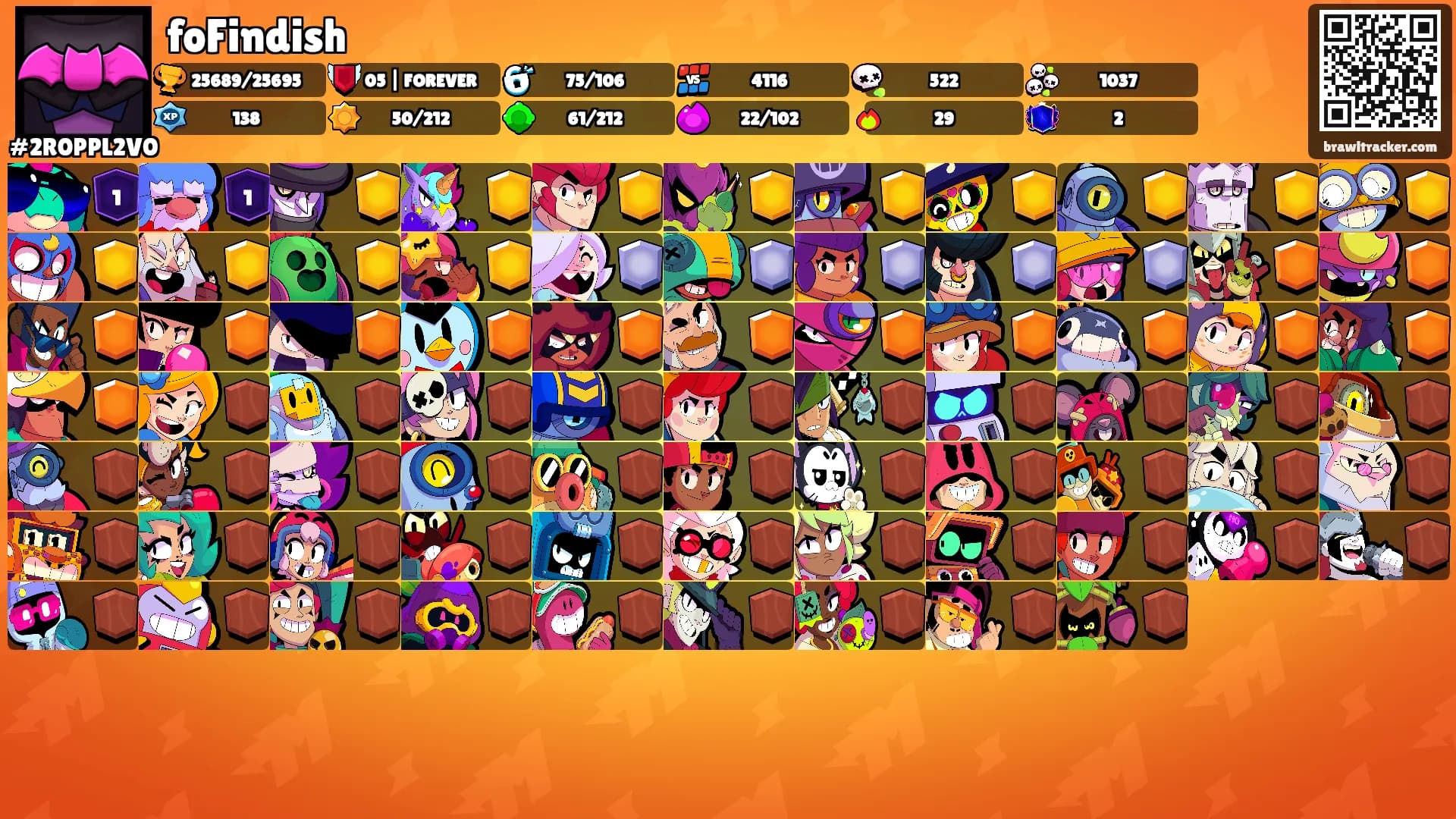 foFindish's Ranks