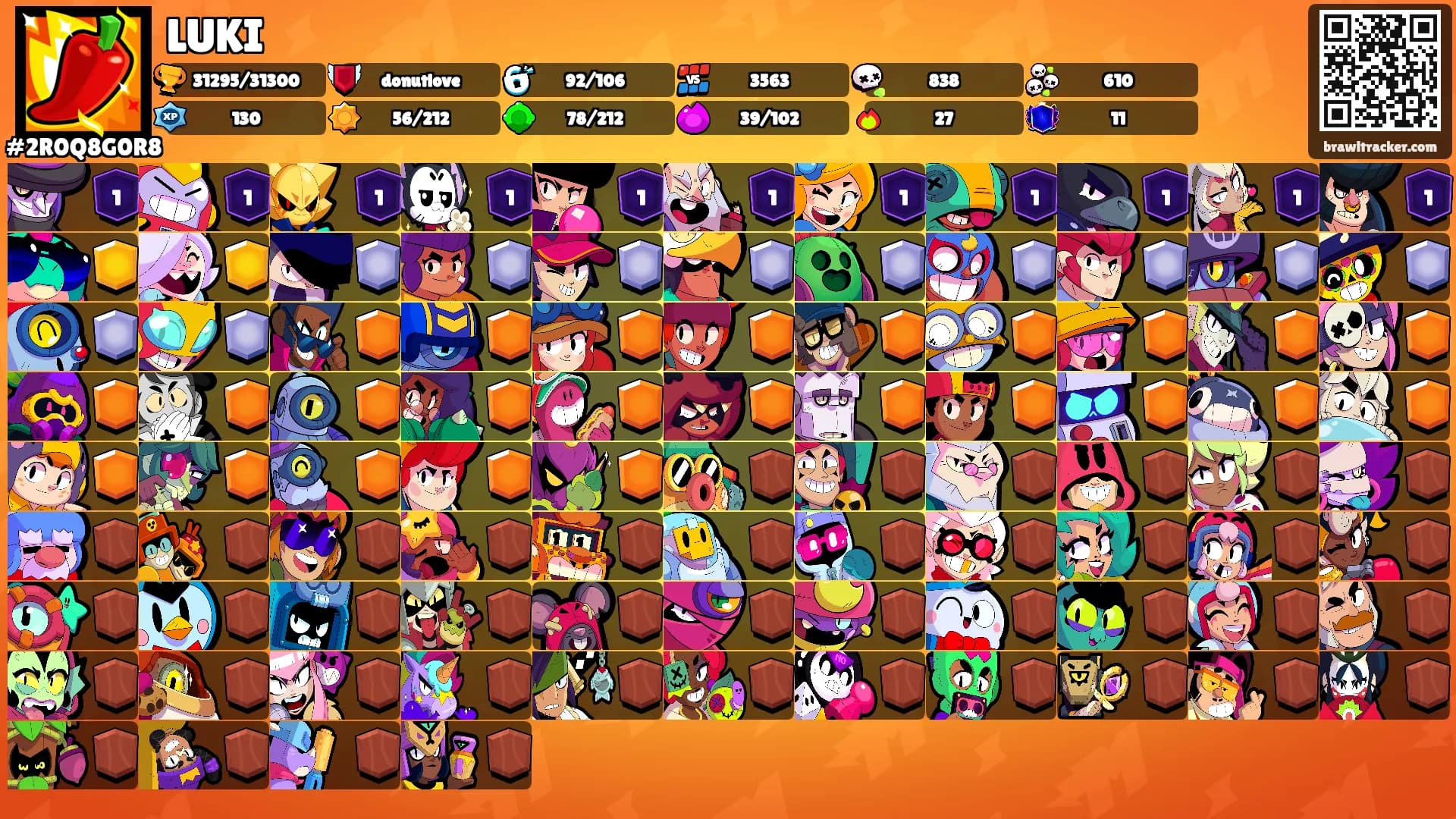 LUKI's Ranks
