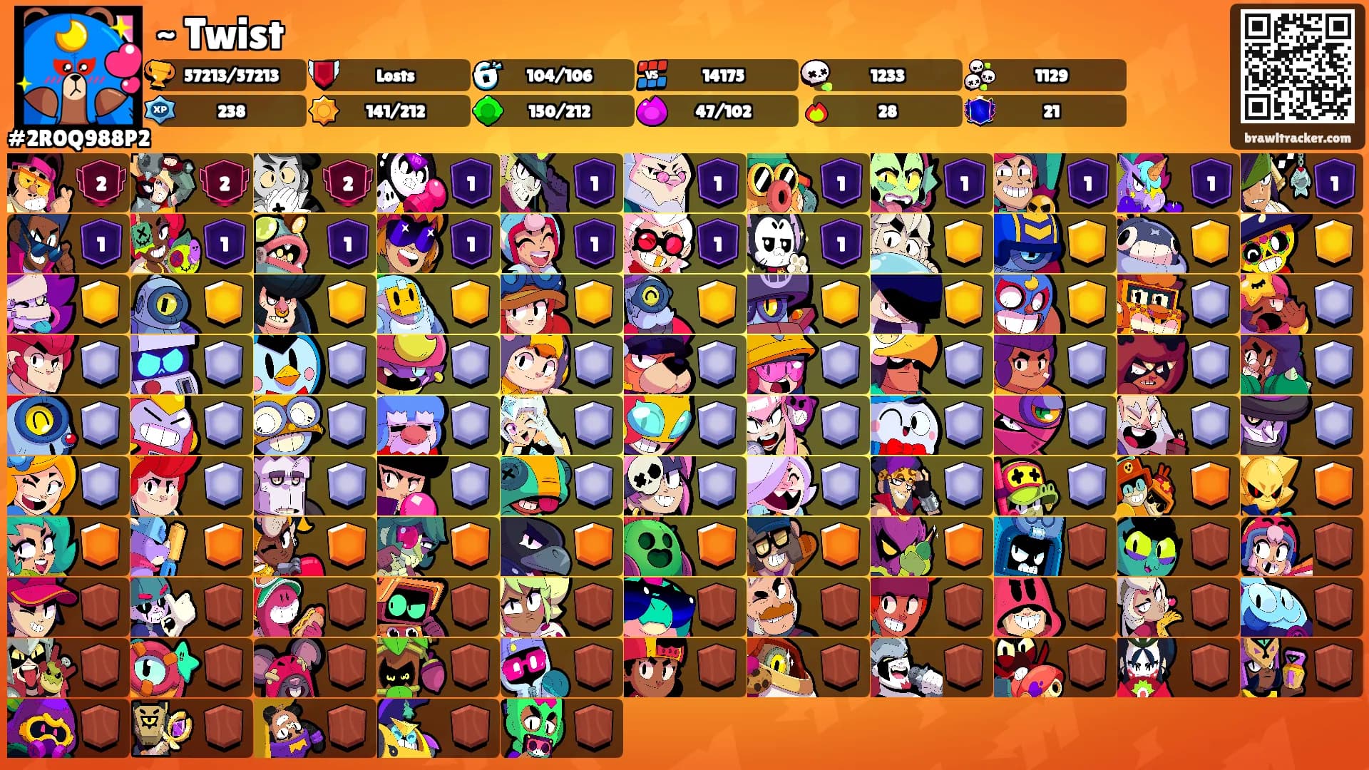 ~ Twist's Ranks