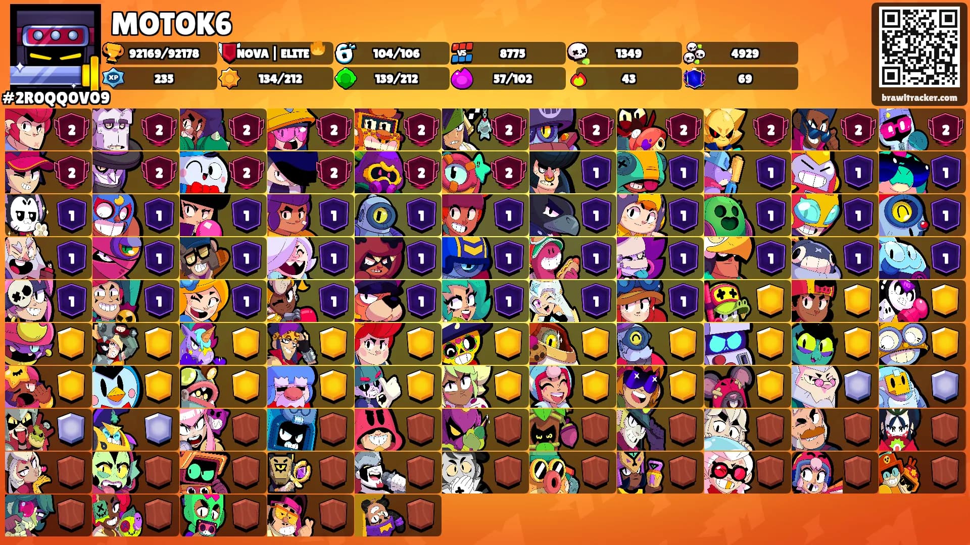 MOTOK6's Ranks