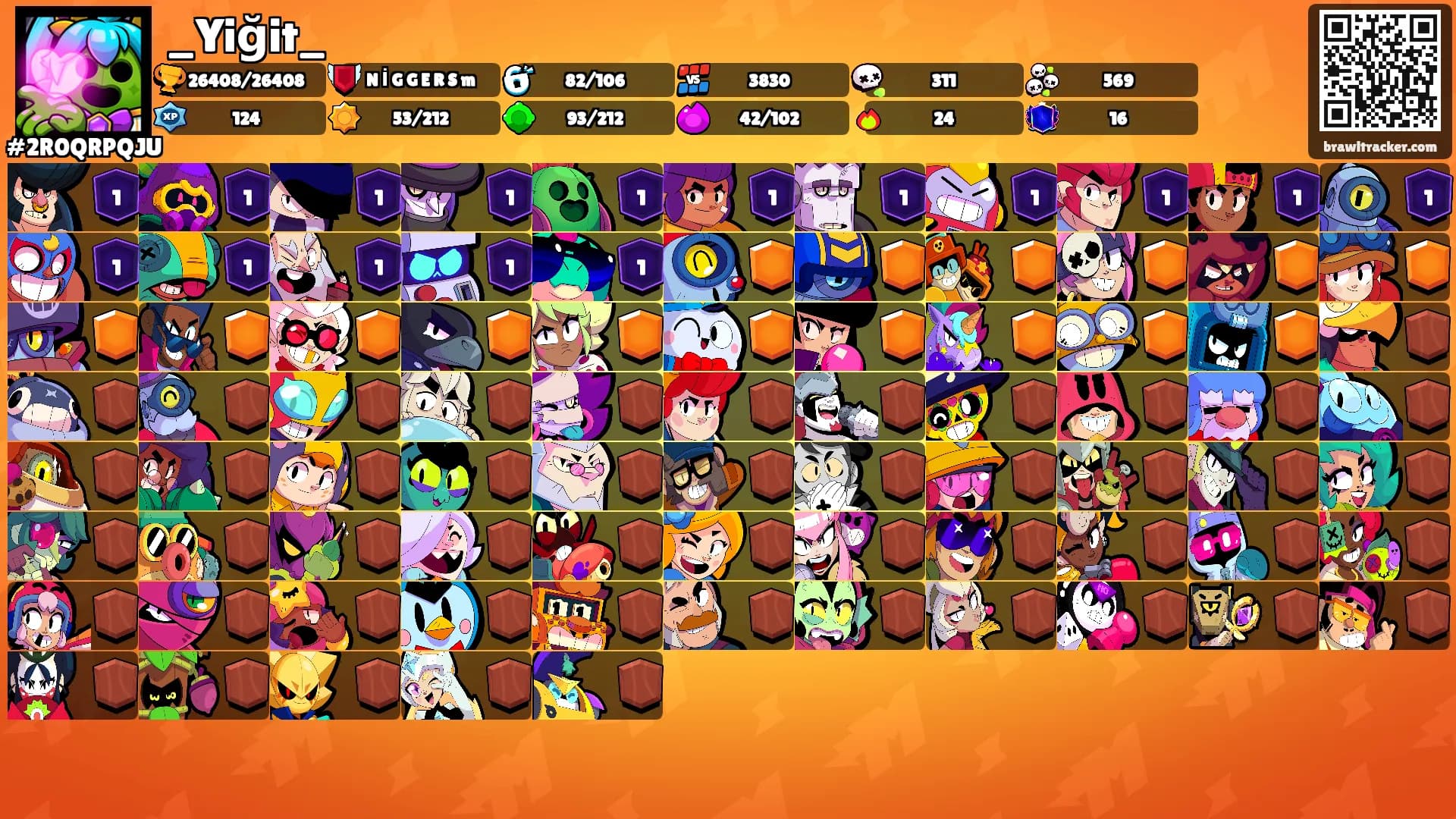 _Yiğit_'s Ranks
