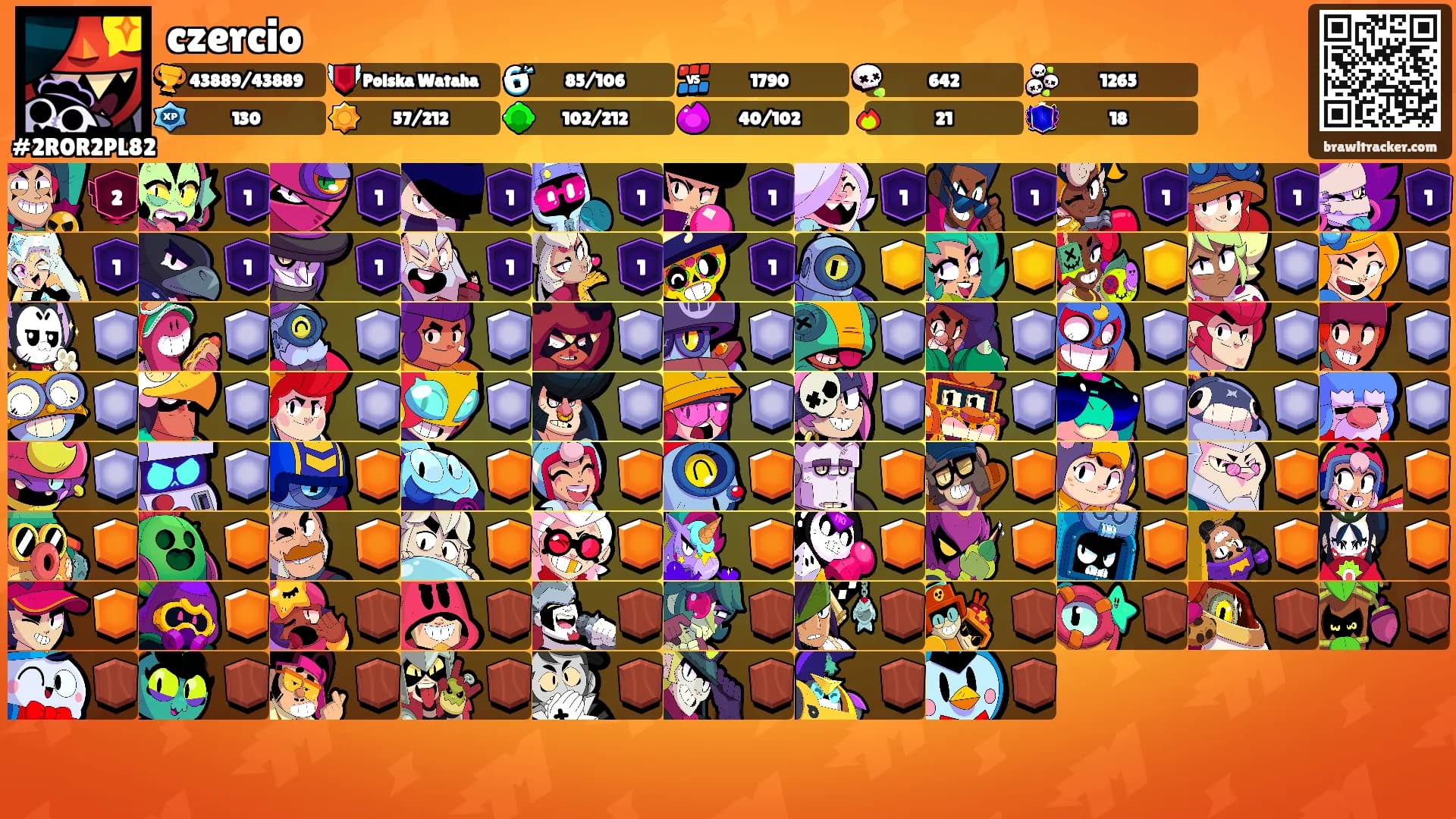 czercio's Ranks