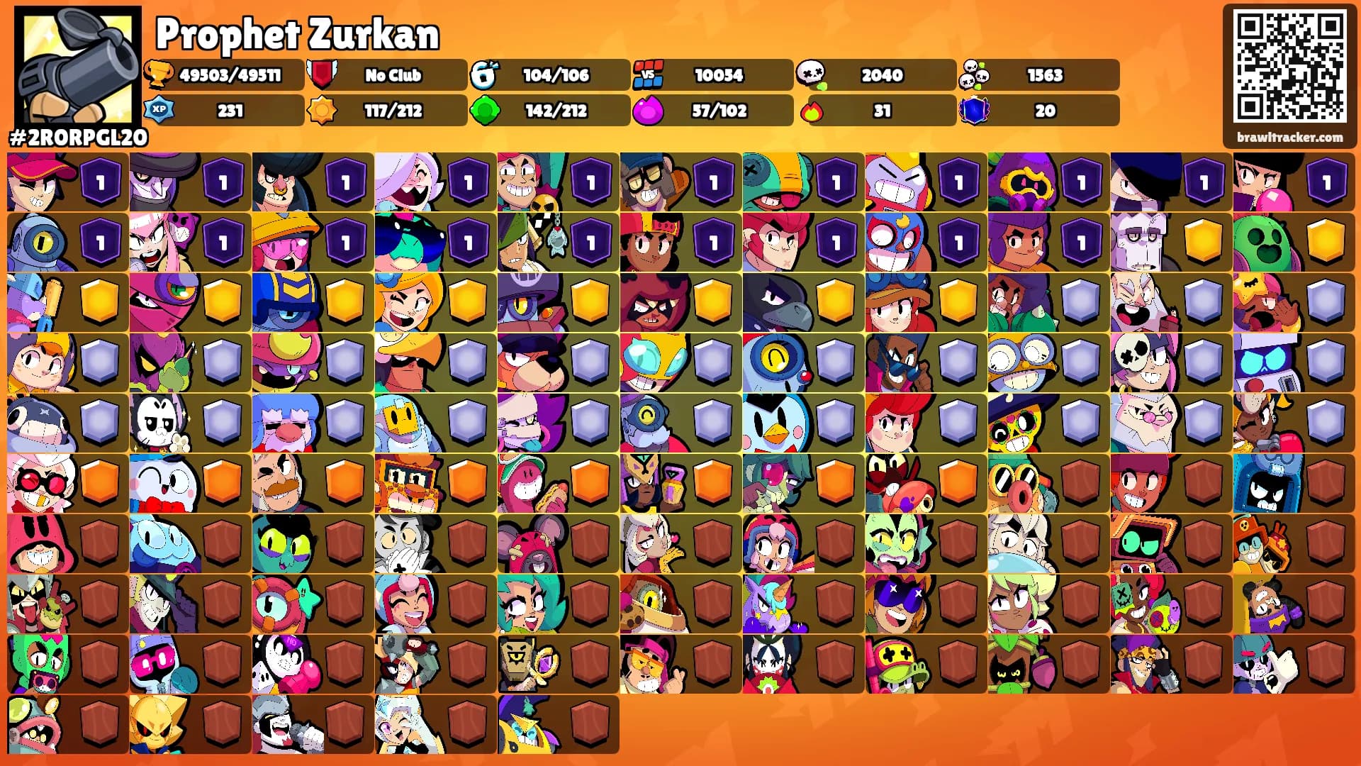 Prophet Zurkan's Ranks