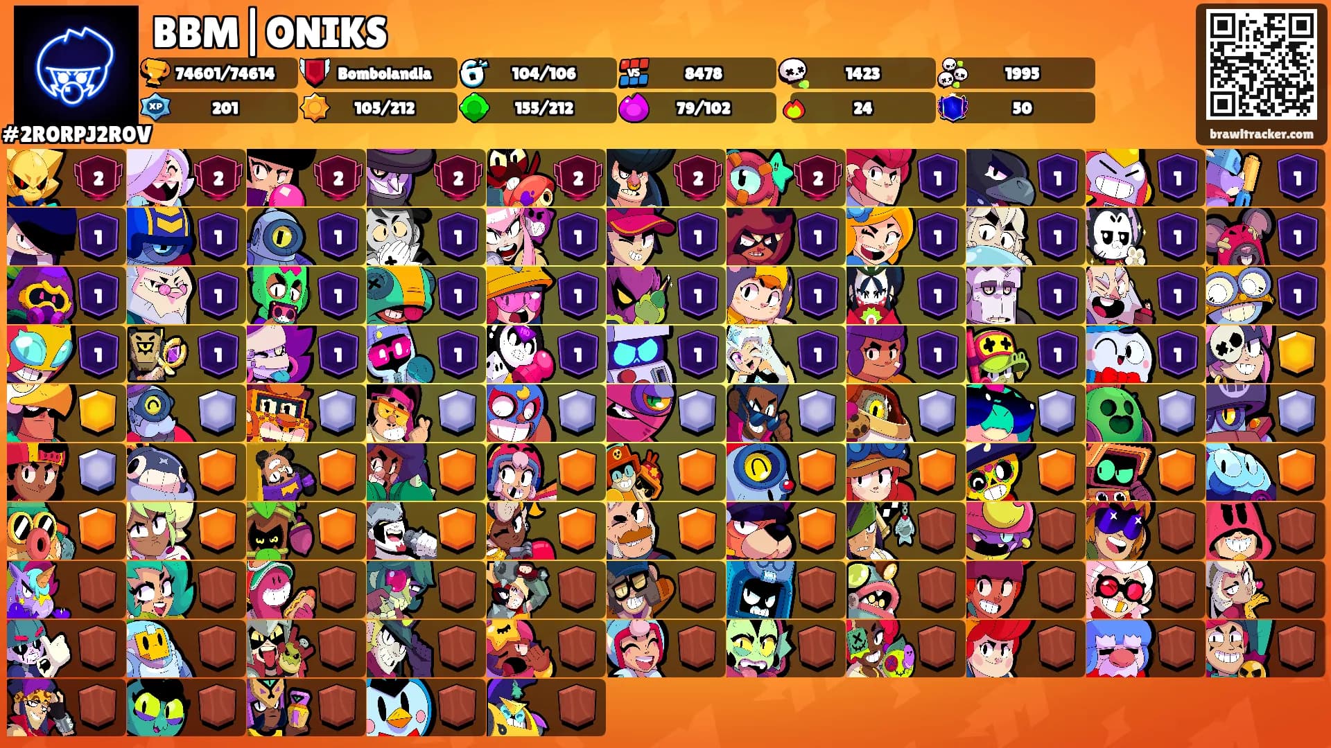 BBM|ONIKS's Ranks