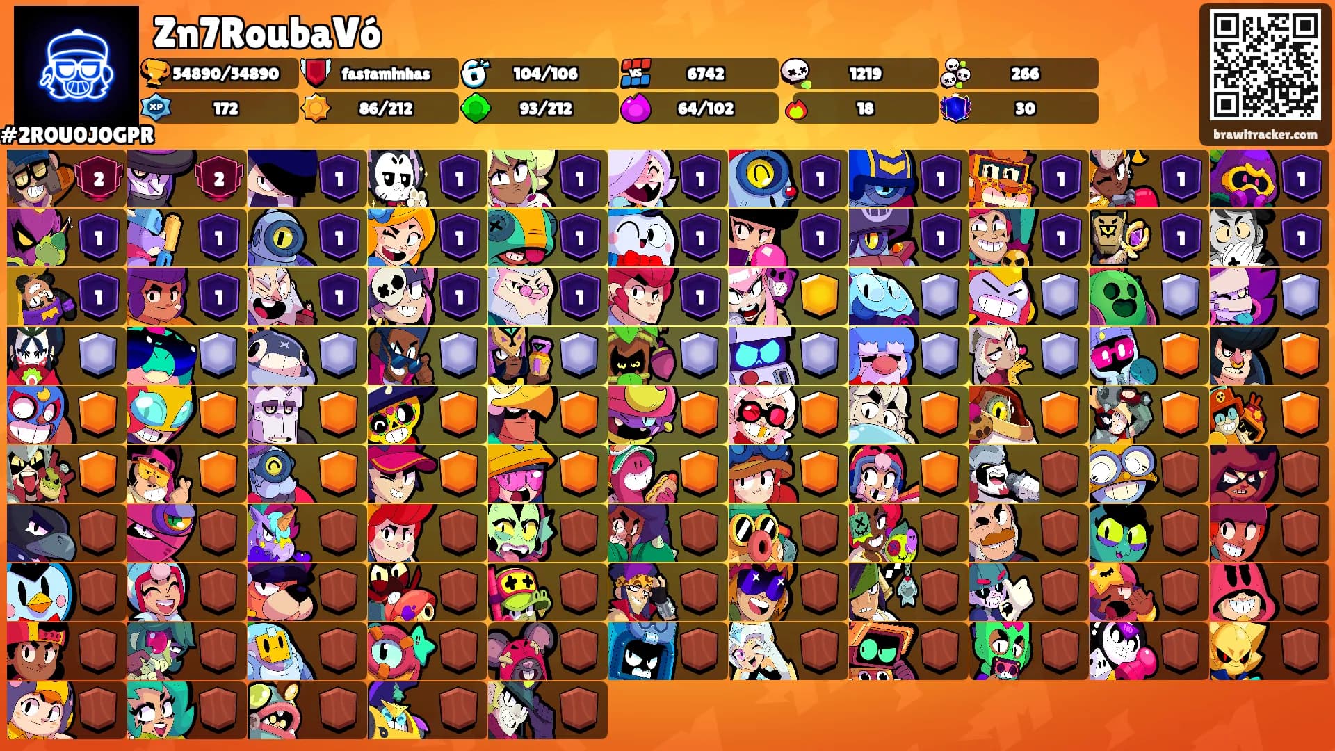 Zn7RoubaVó's Ranks
