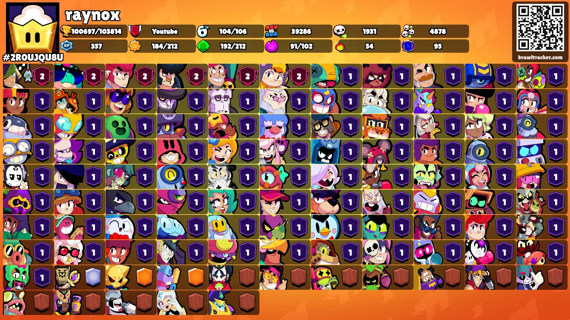 raynox's Ranks