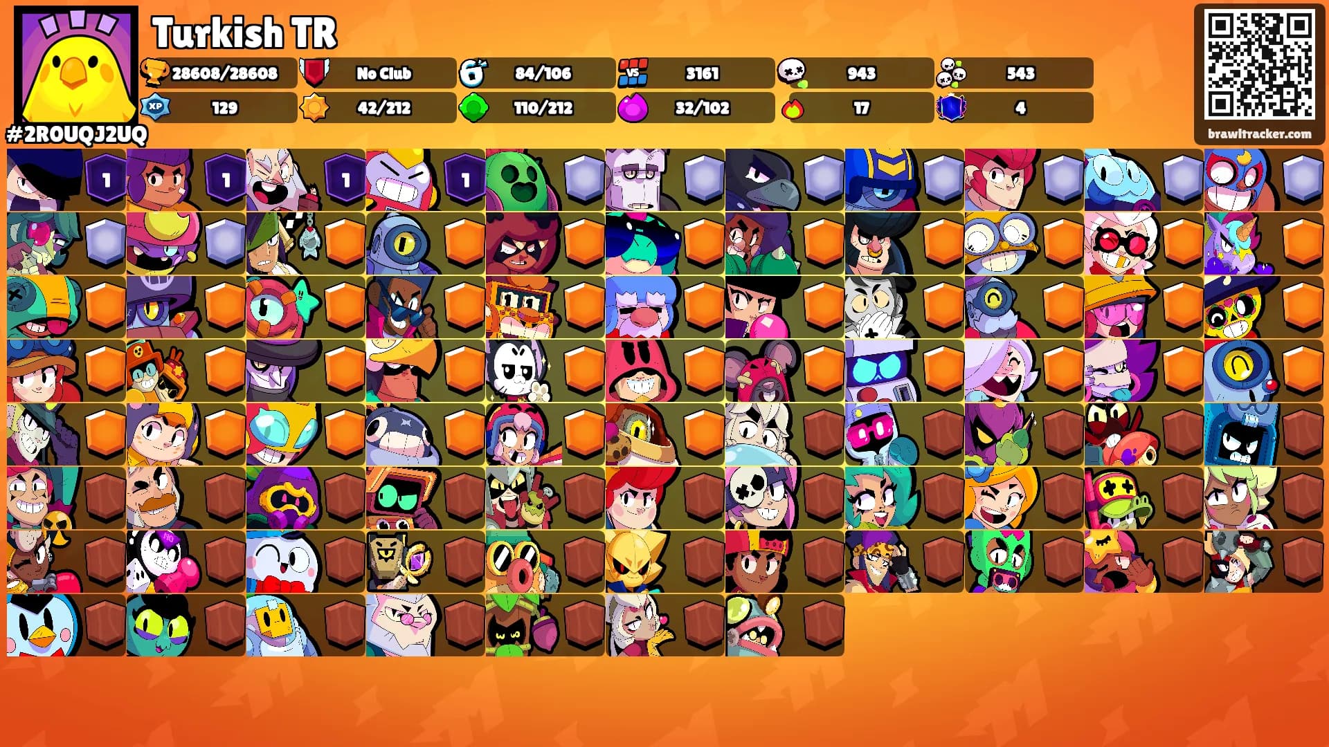 Turkish TR's Ranks