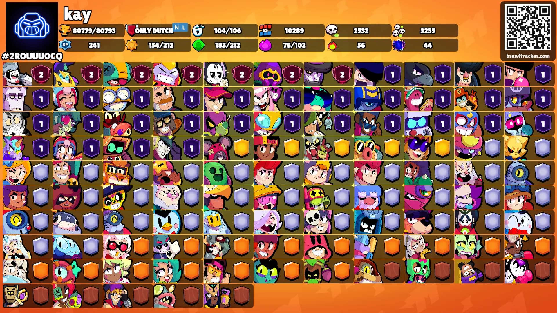 kay's Ranks