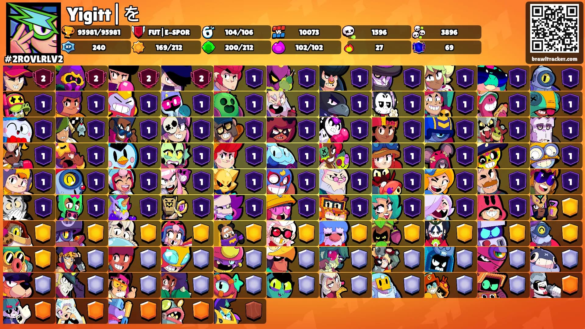 Yigitt|を's Ranks