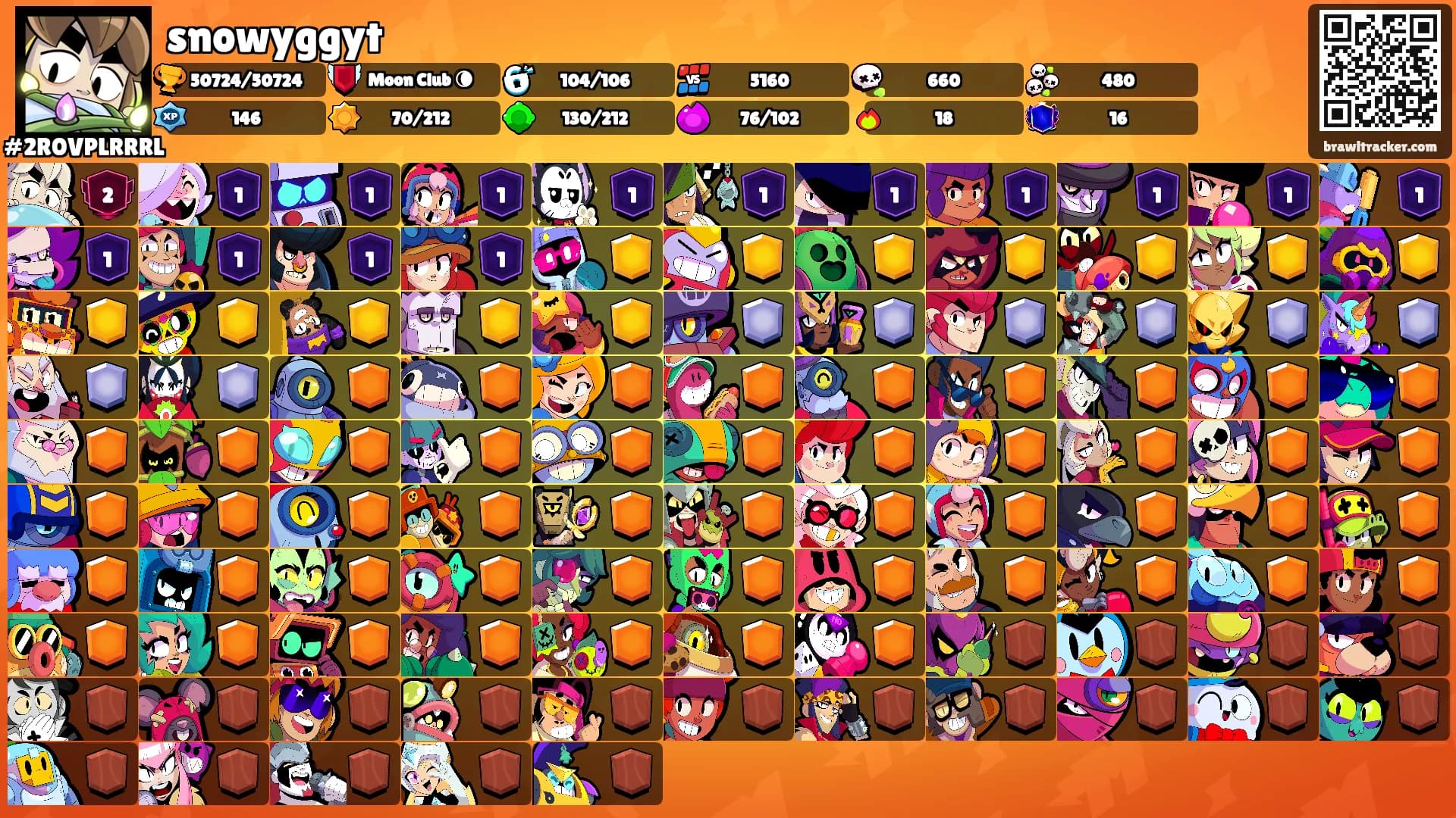 snowyggyt's Ranks