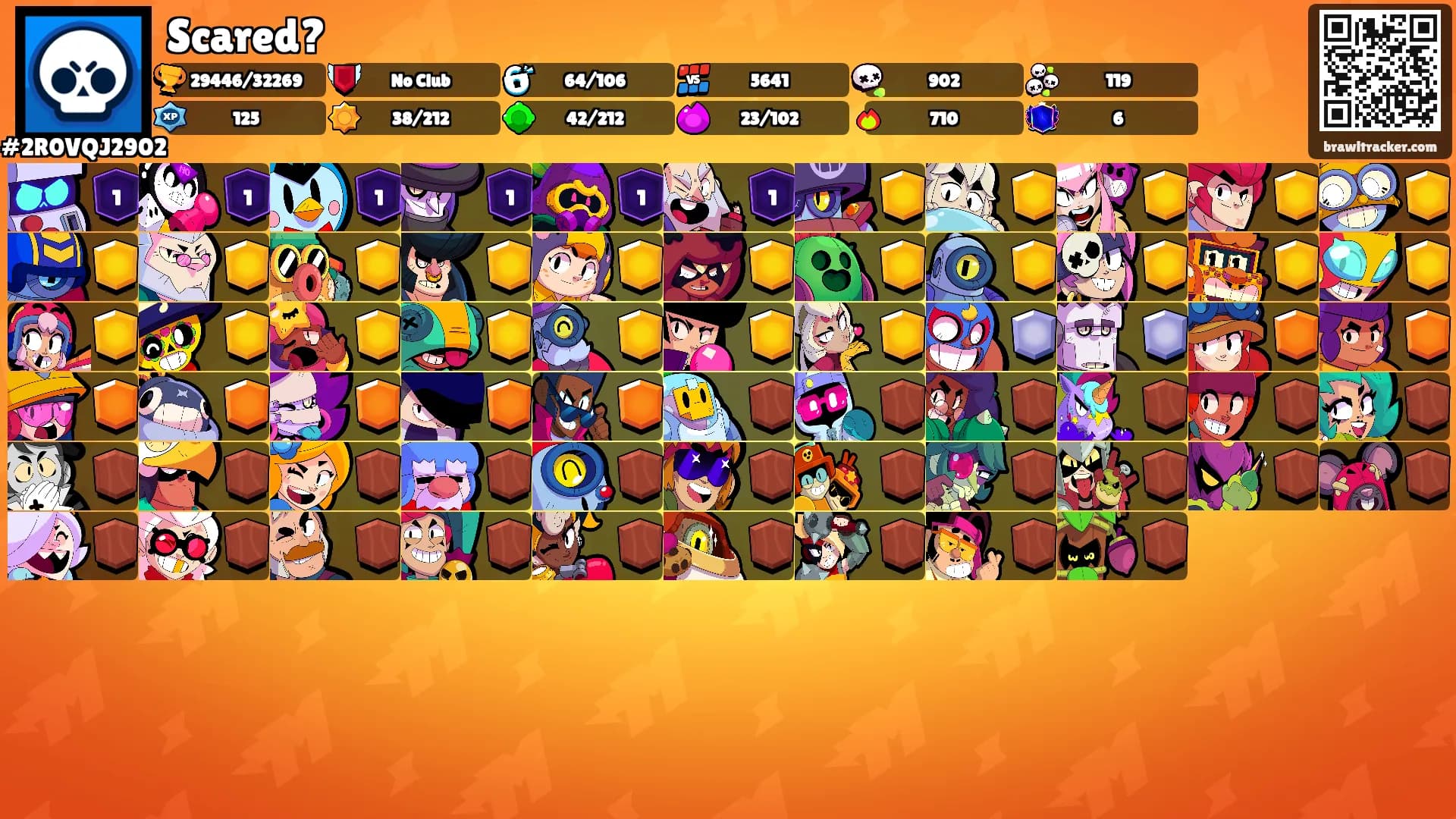 Scared?'s Ranks