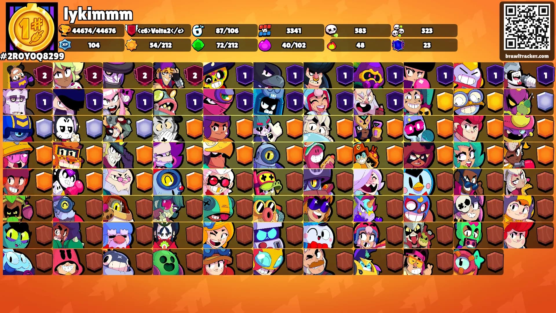 lykimmm's Ranks