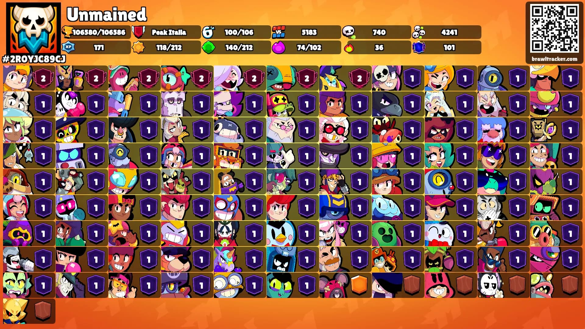 Unmained's Ranks