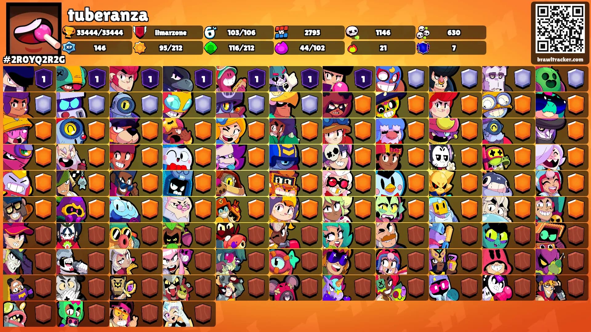 tuberanza's Ranks