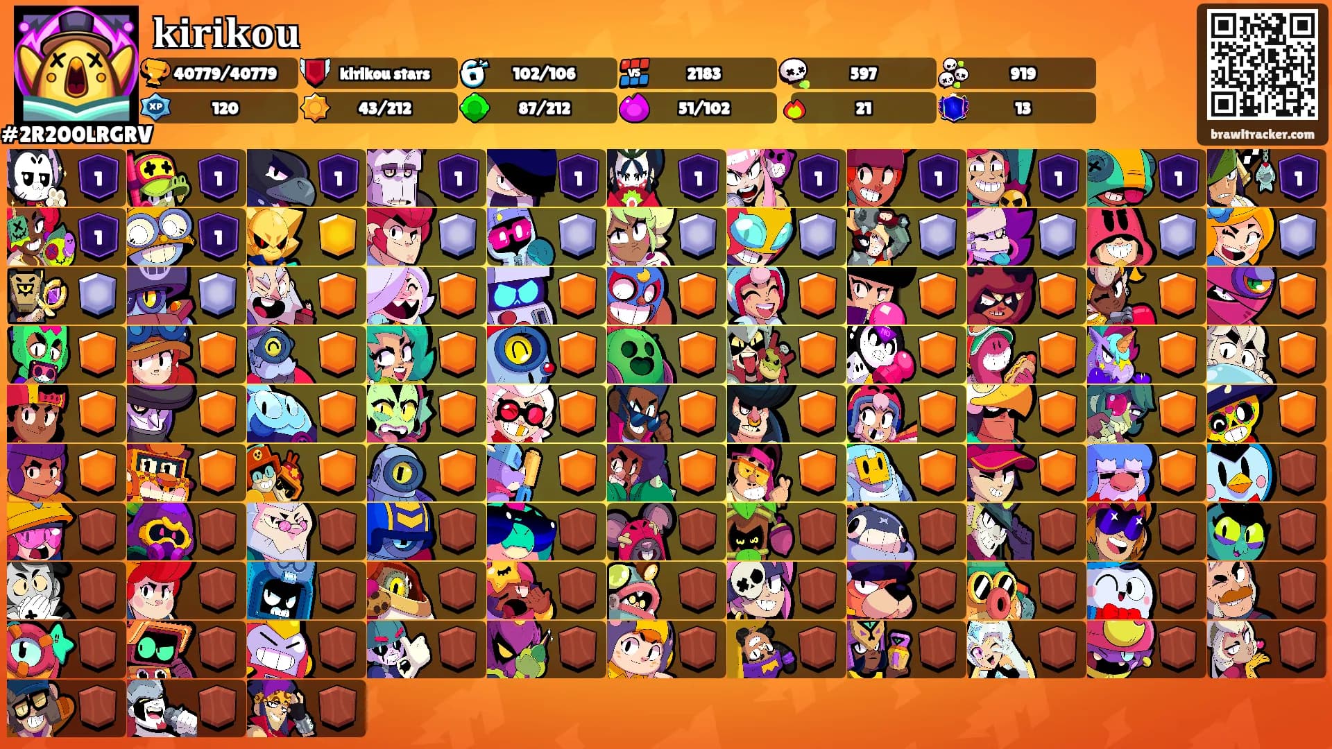 𝐤𝐢𝐫𝐢𝐤𝐨𝐮's Ranks