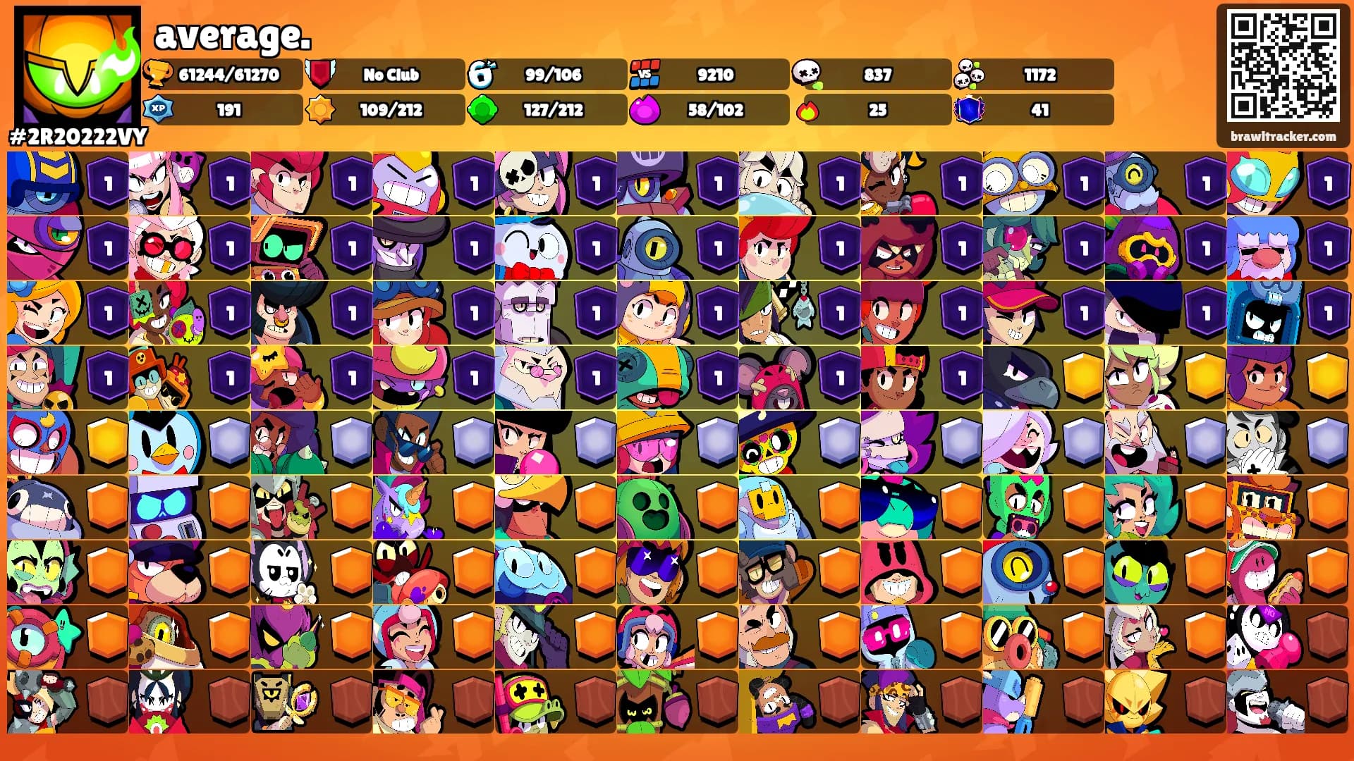 average.'s Ranks