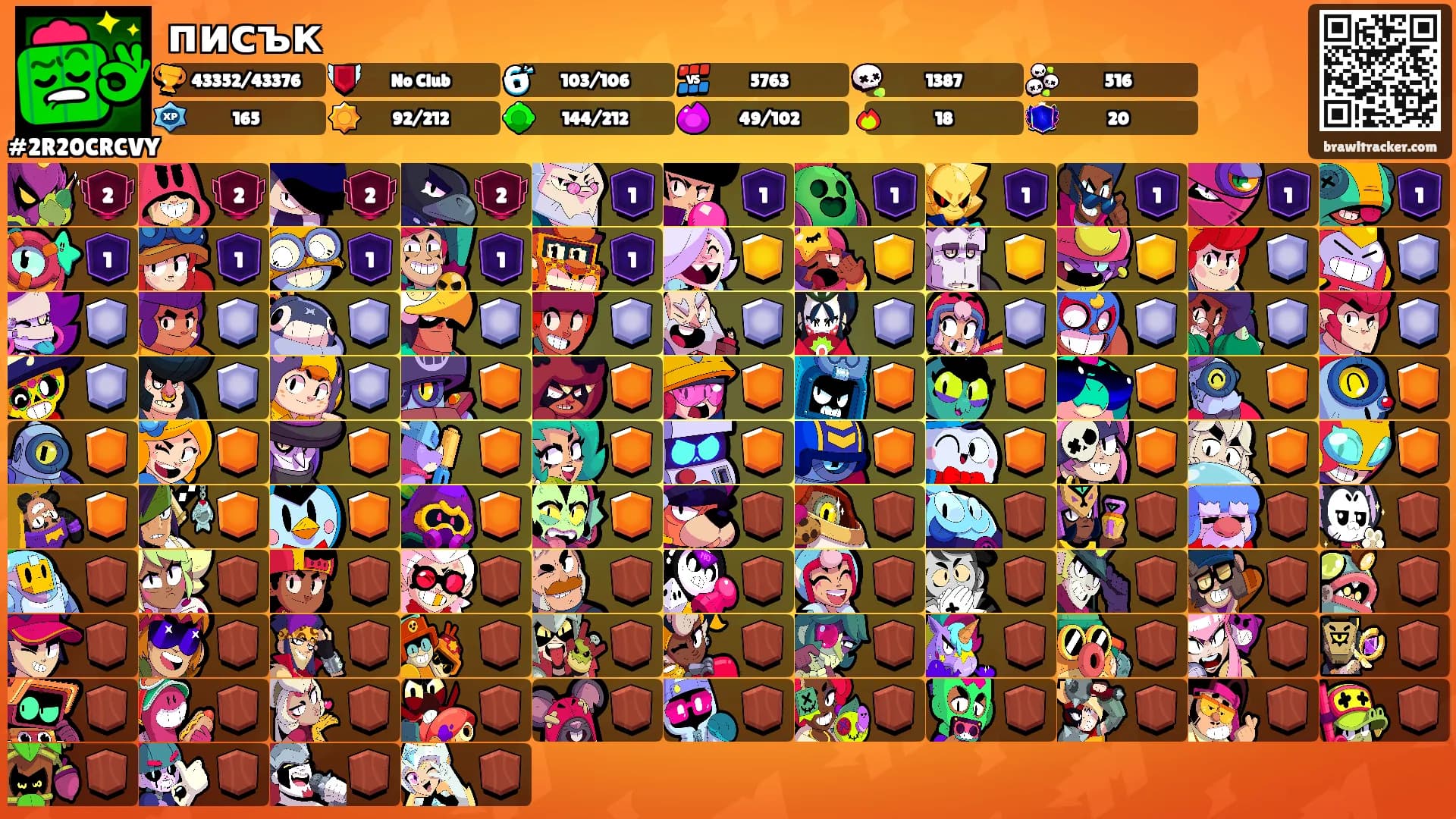 писък's Ranks