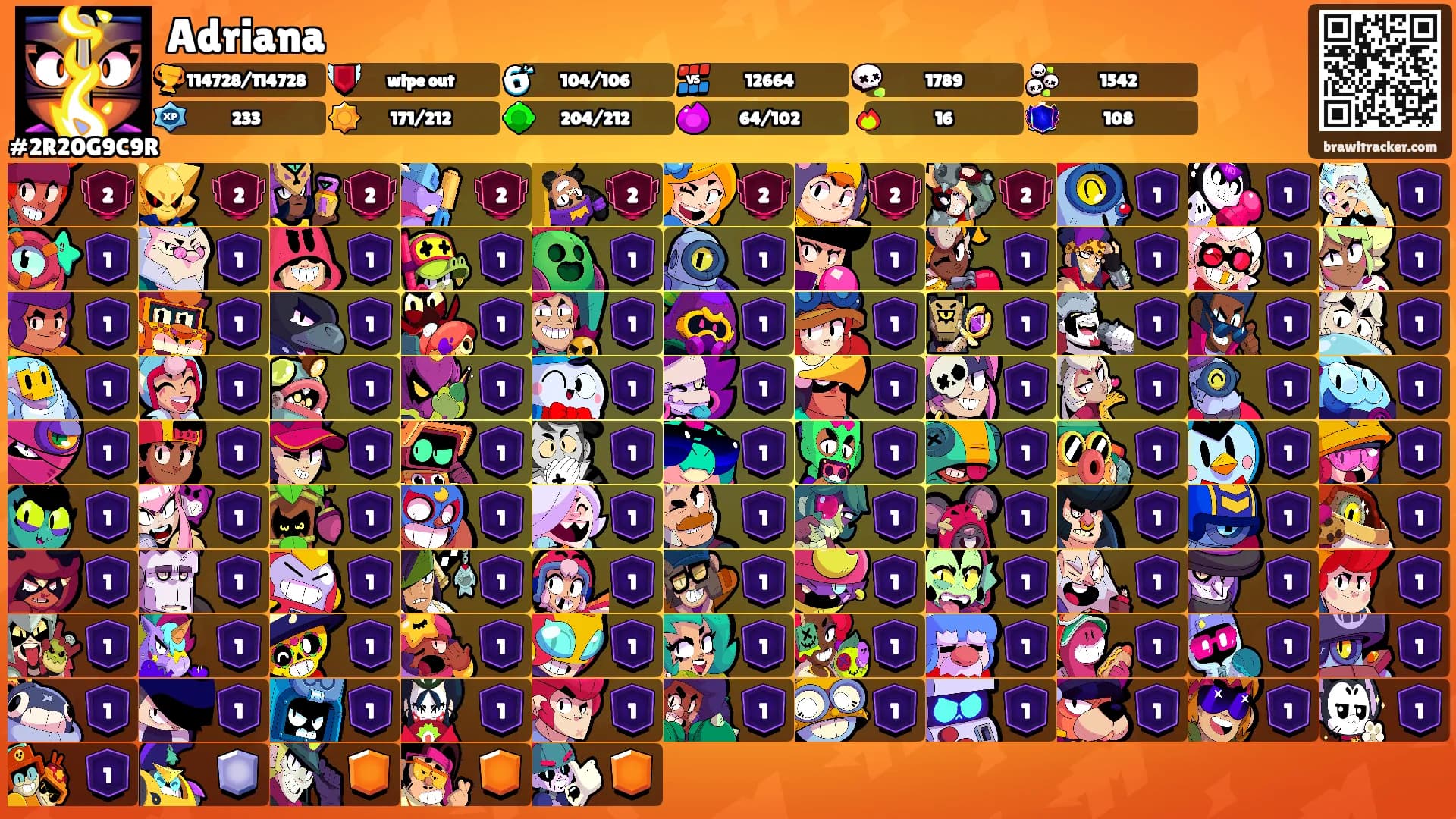 Adriana's Ranks
