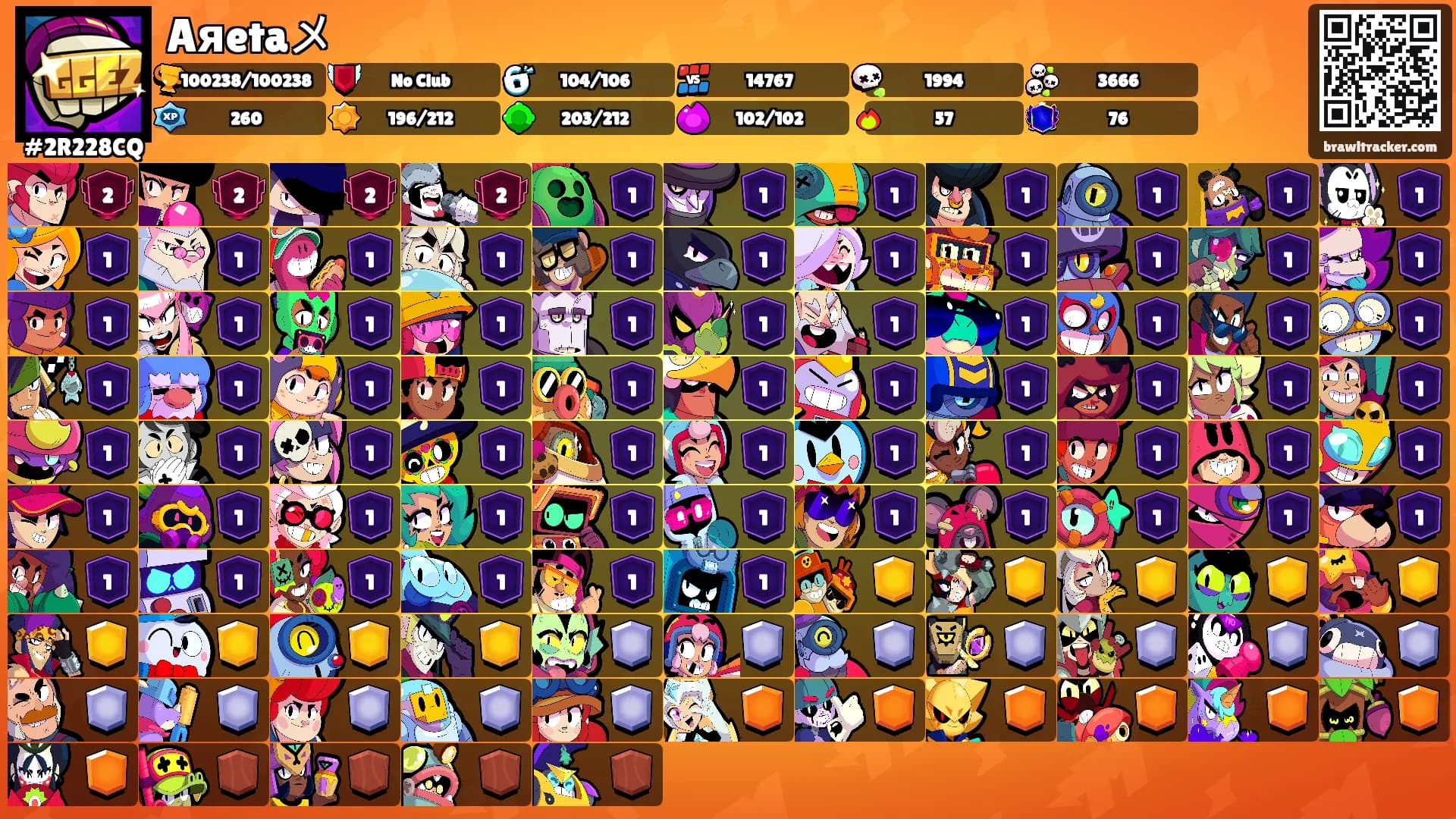 Aяetaメ's Ranks