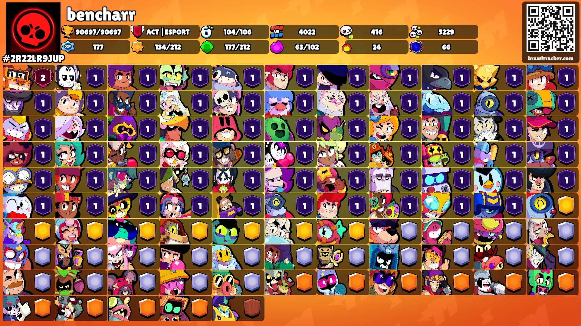 bencharr's Ranks