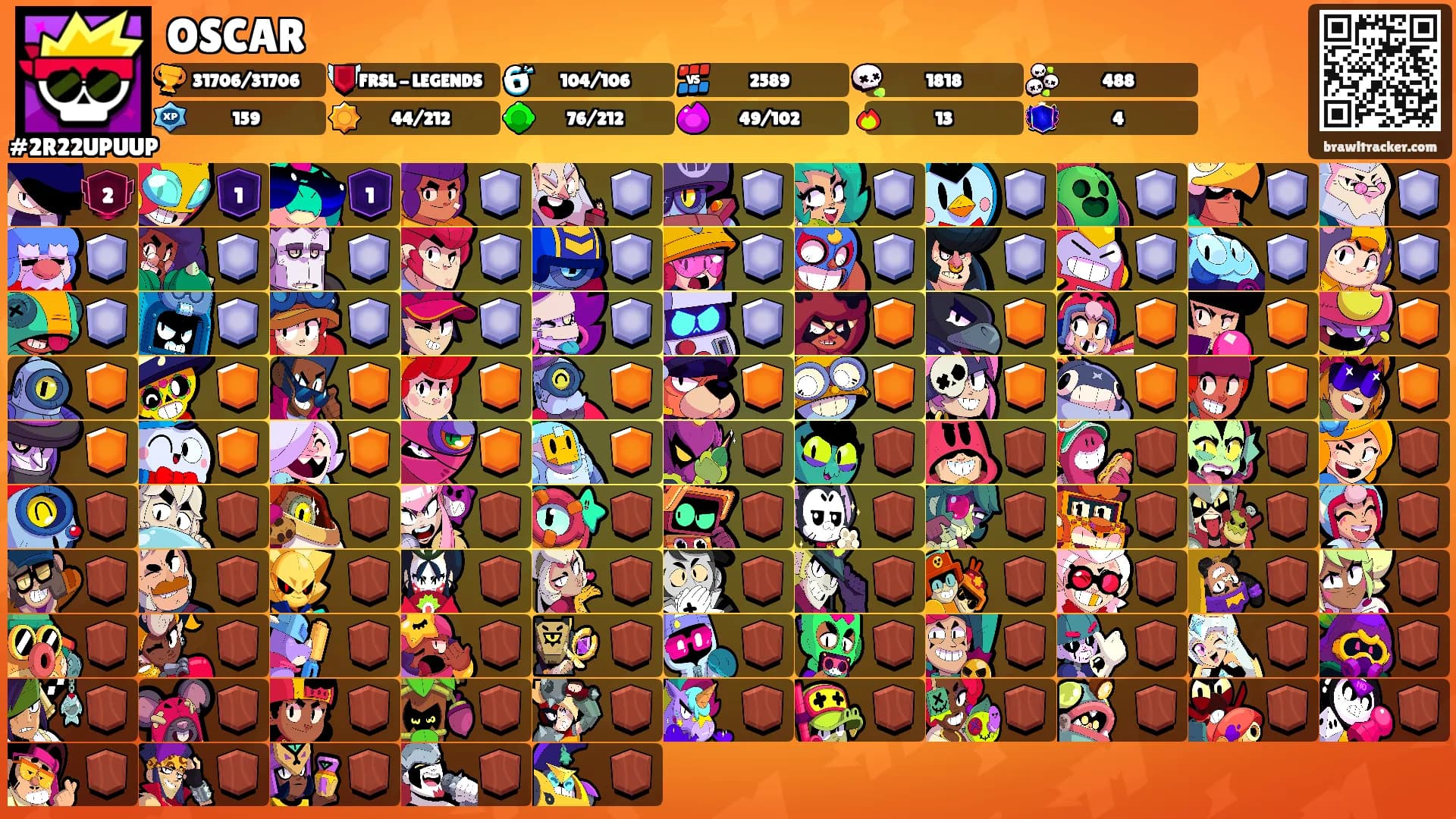 OSCAR's Ranks