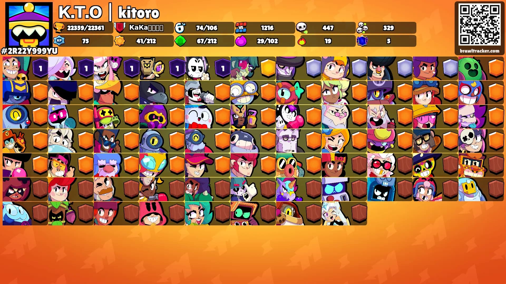 К.Т.О | kitoro's Ranks