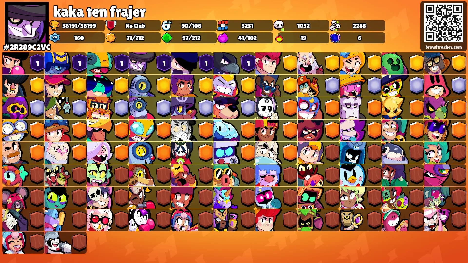 kaka ten frajer's Ranks