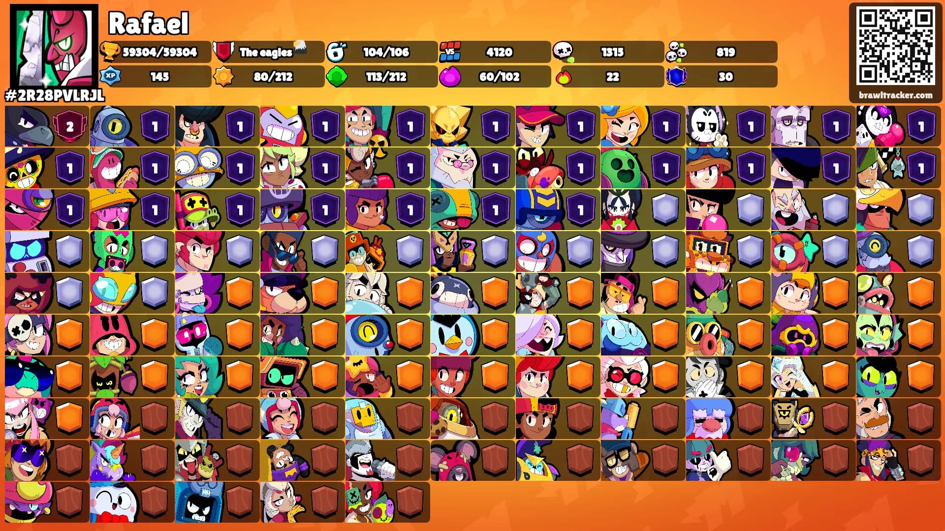 Rafael's Ranks