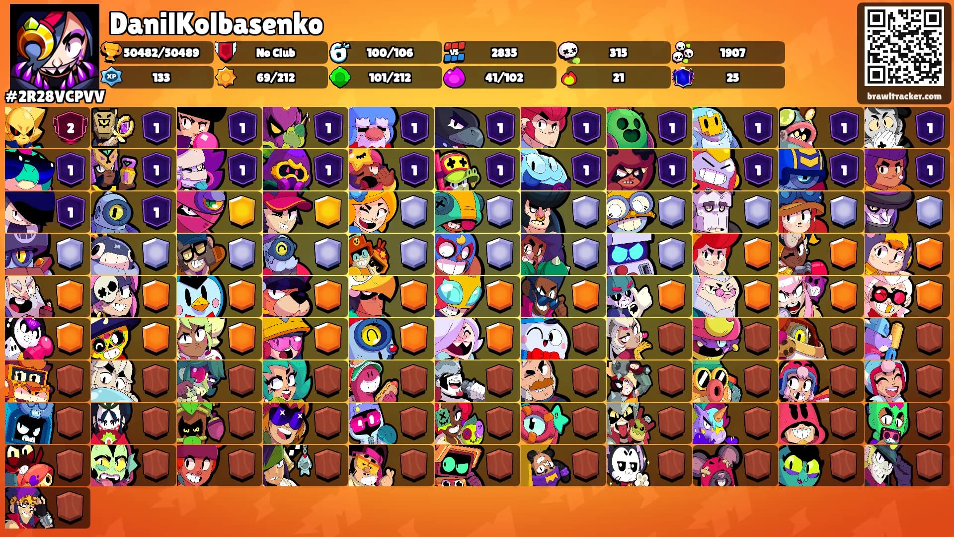 DanilKolbasenko's Ranks