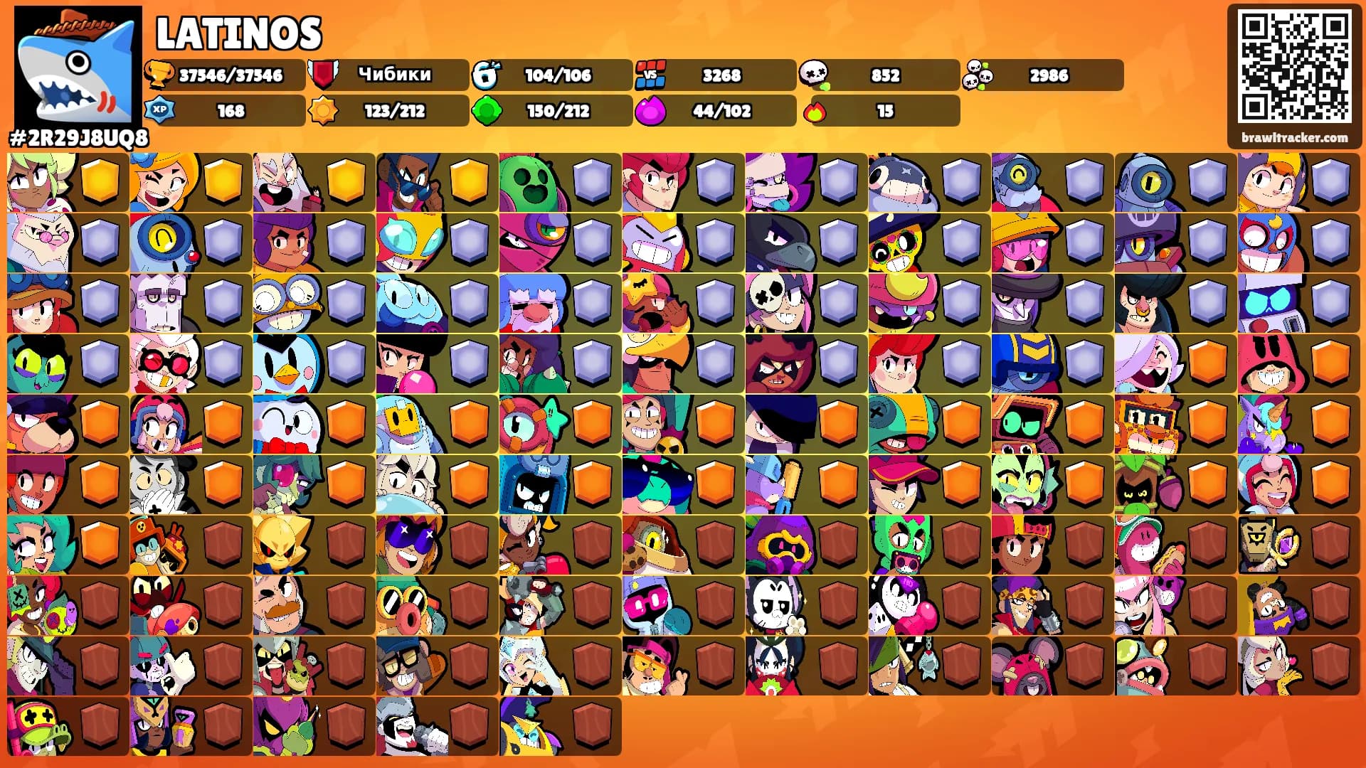 LATINOS's Ranks