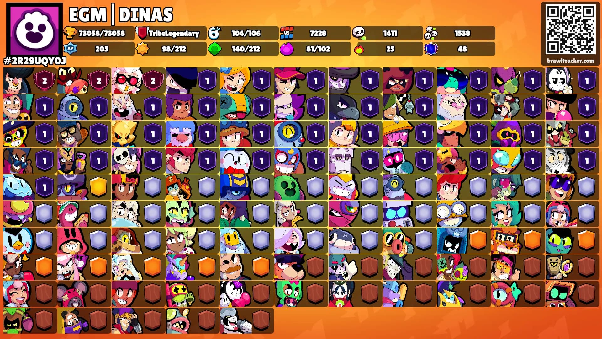 EGM|DINAS's Ranks