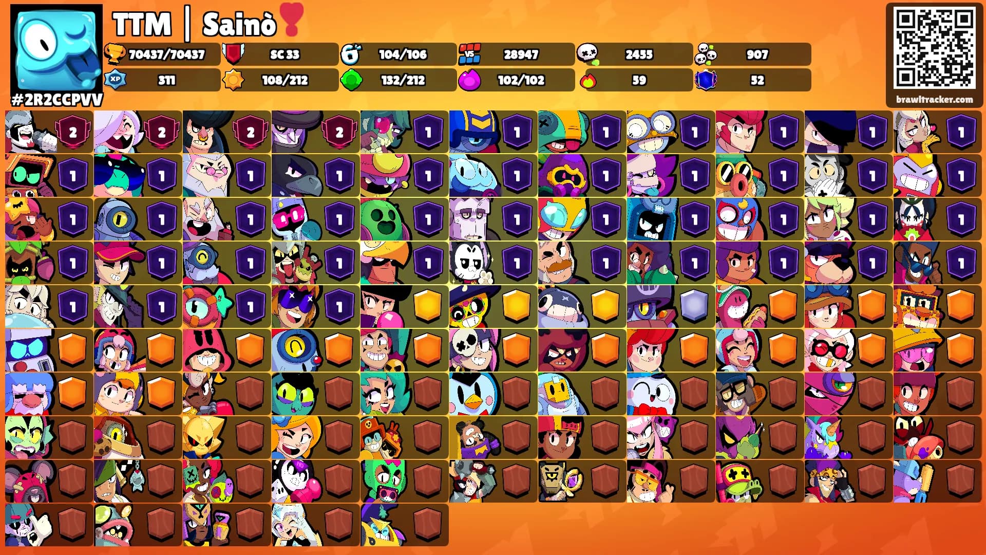 TTM | Sainò❣️'s Ranks