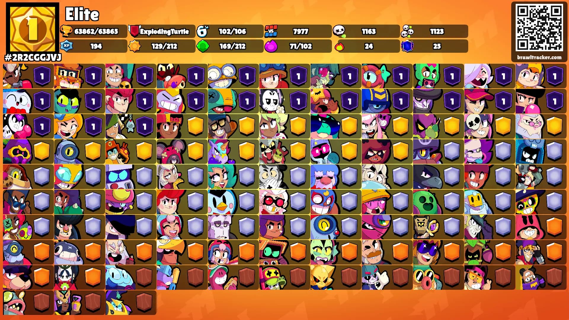 Elite's Ranks