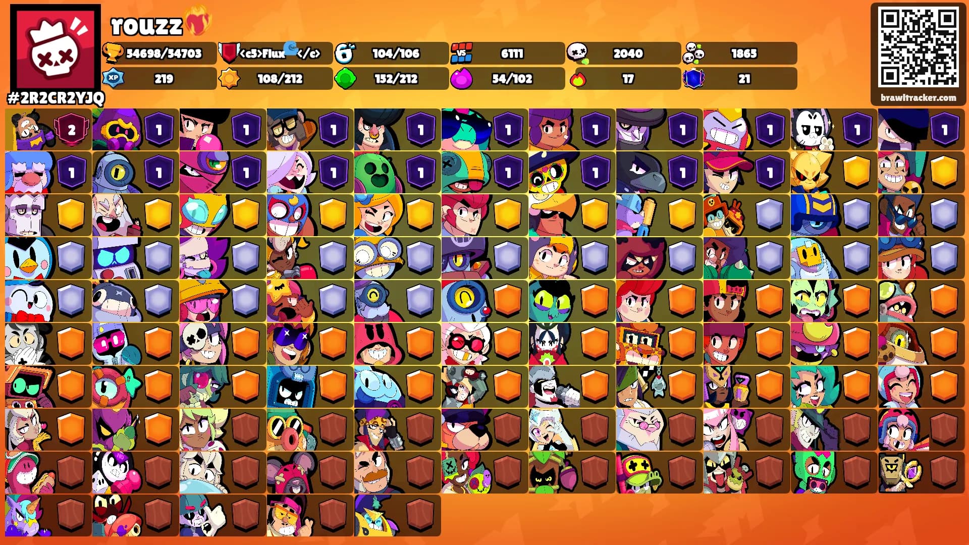 rouzz❤️‍🔥's Ranks