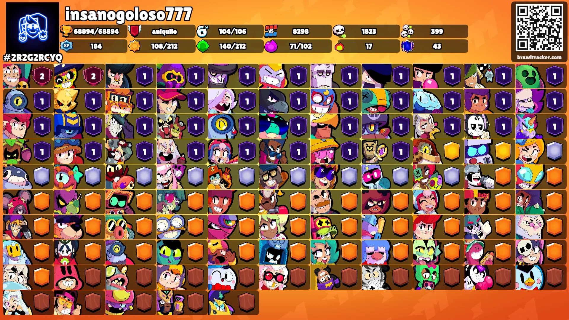 insanogoloso777's Ranks