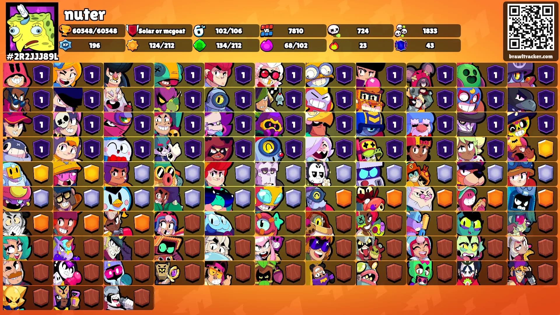 nuter's Ranks
