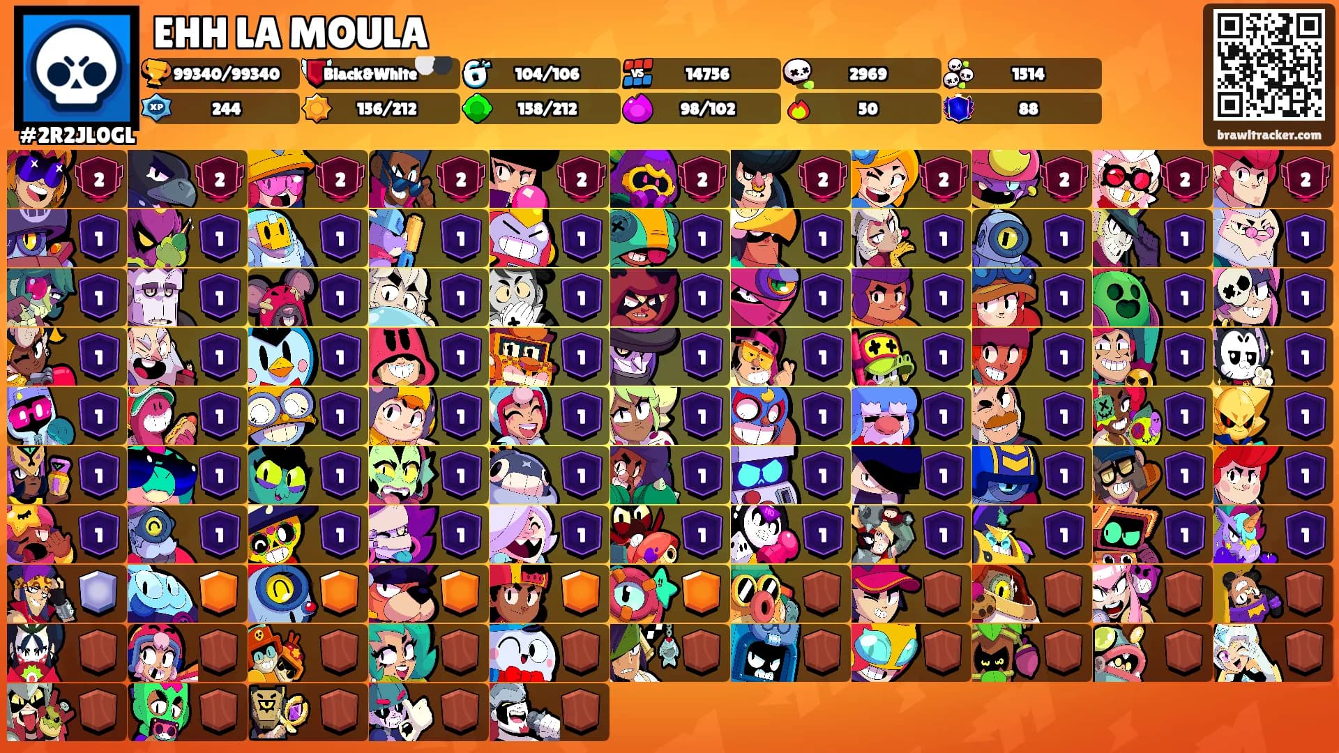 EHH LA MOULA's Ranks