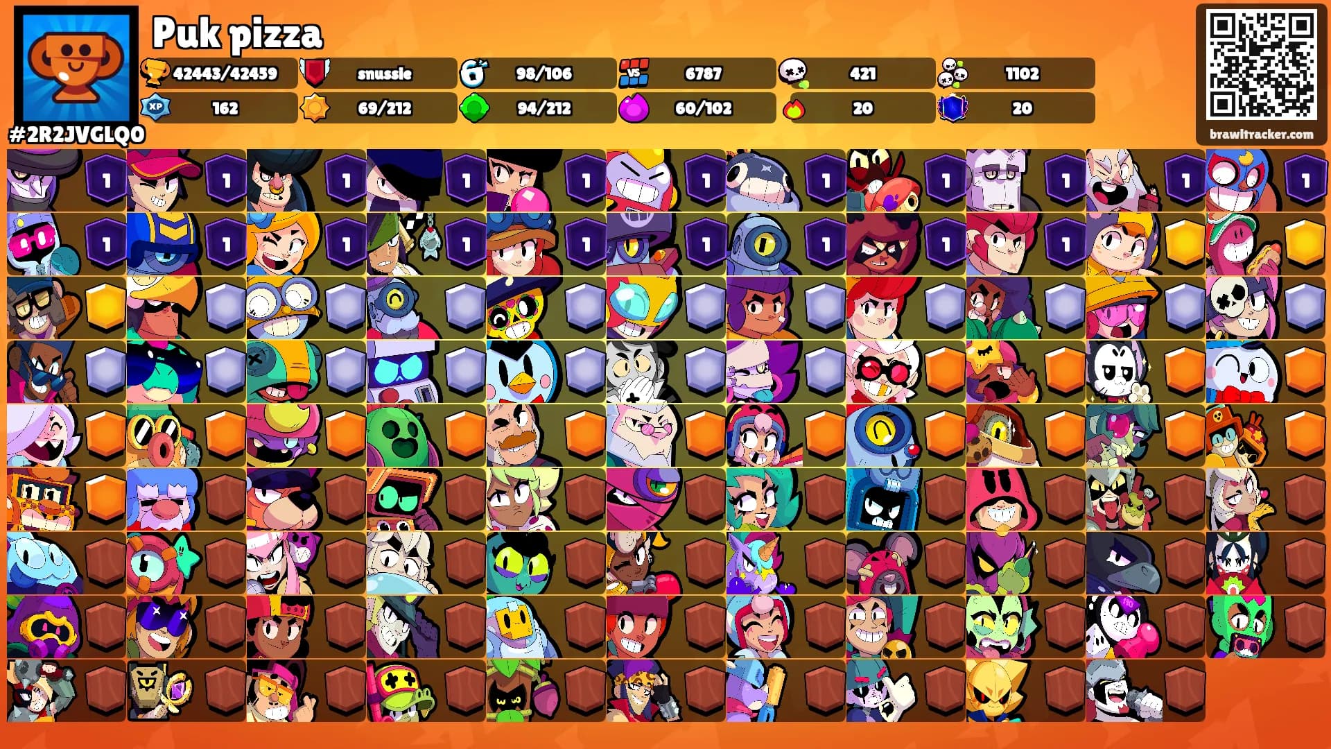Puk pizza's Ranks